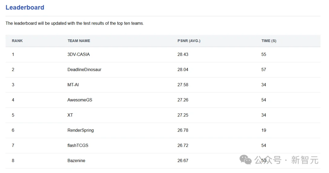 60秒极限挑战!中国GPU独角兽杀出重围,斩获图形顶会大奖