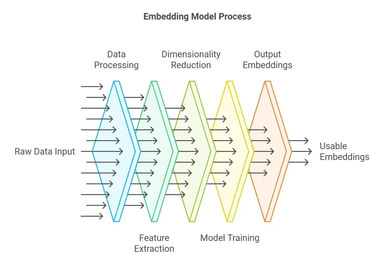 embedding分数不是唯一解！搜索场景，如何根据元数据做加权rerank