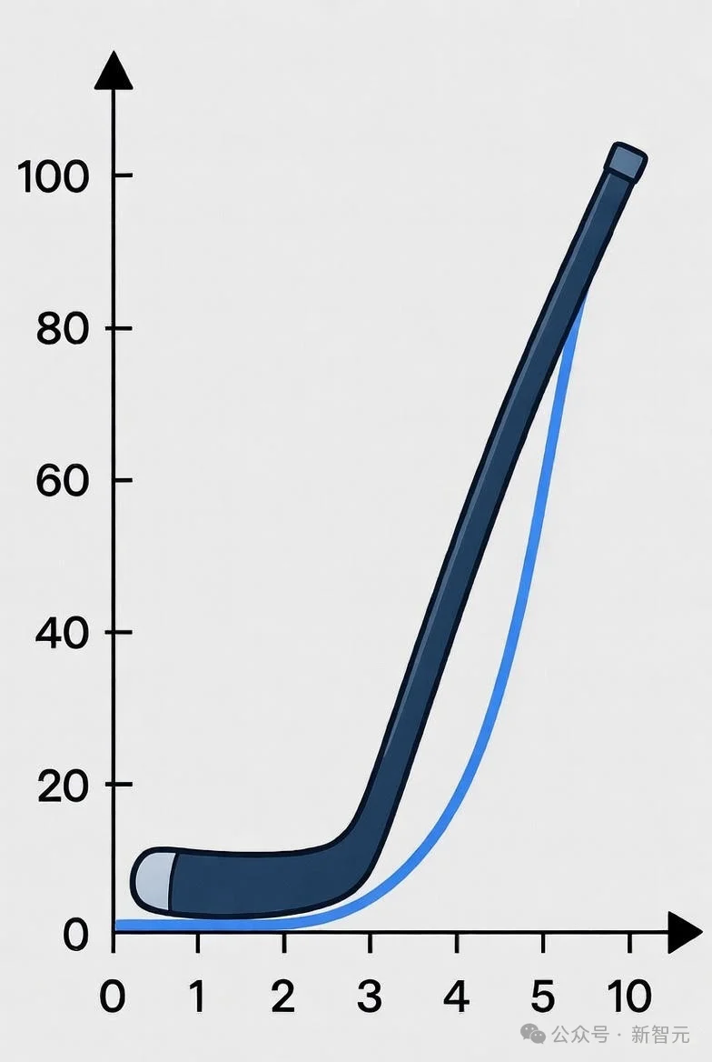 OpenAI大佬爆料:打字太慢拖后腿,人类竟成了AGI短板?