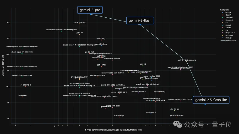 小杯Gemini战胜GPT5.2,1分钟模拟Windows操作系统