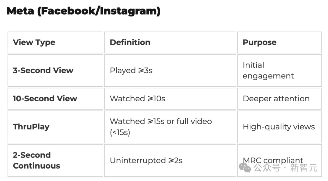 OpenAI还在卷生图,中国AI已一键成片!马斯克免费代言