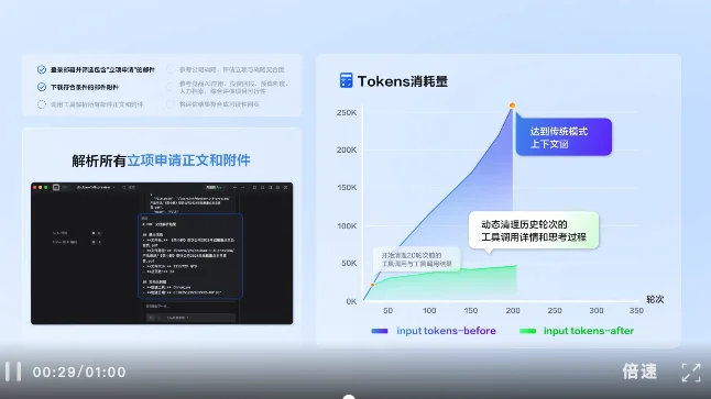两大模型发布!豆包大模型日均使用量突破50万亿Tokens