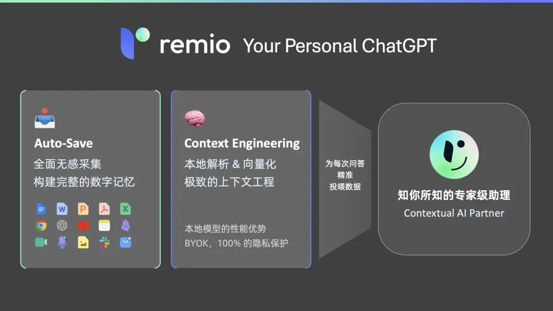 12月，我们推荐这 7 款 AI 新品