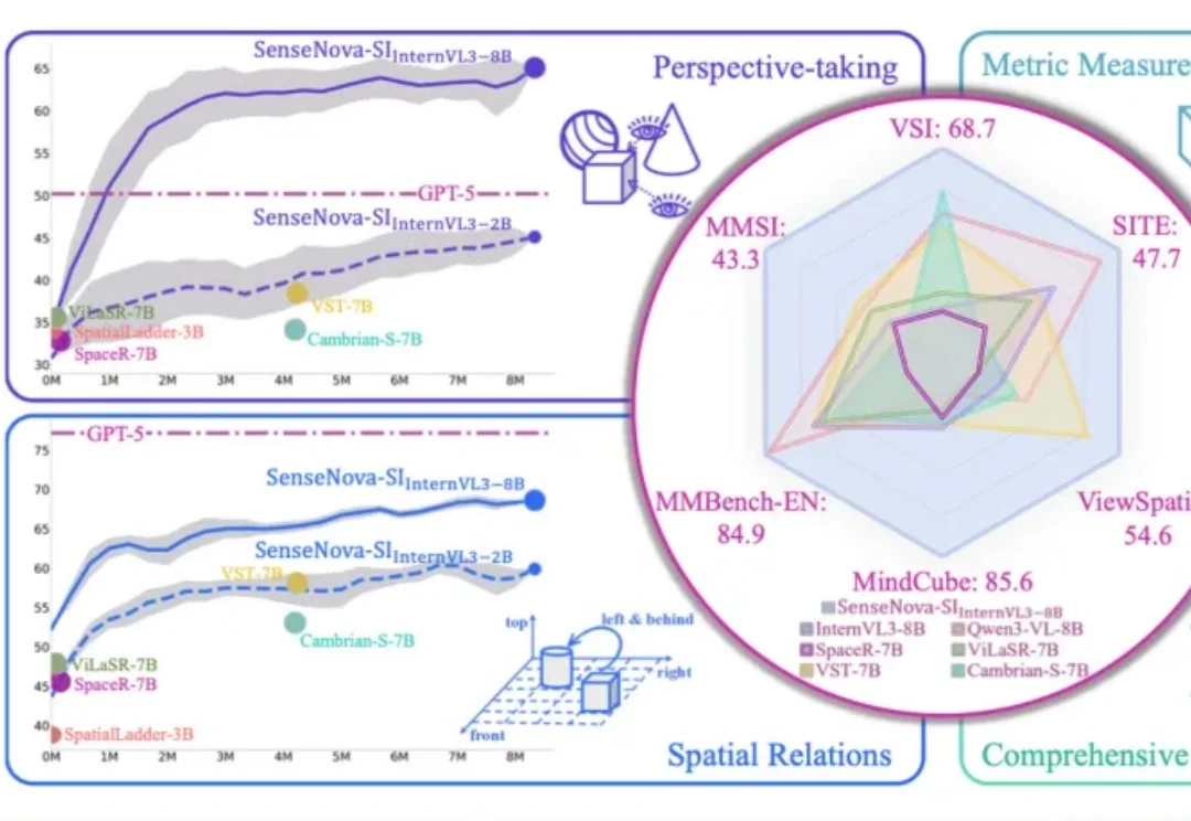 大模型的进化方向：Words to Worlds | 对话商汤林达华