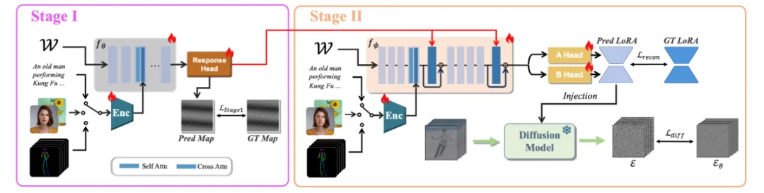 比LoRA更快更强,全新框架LoFA上线,秒级适配大模型