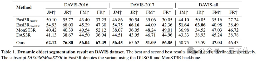 挖掘注意力中的运动线索:无需训练,解锁4D场景重建能力