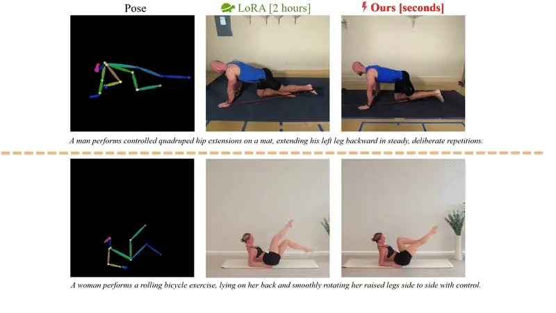 比LoRA更快更强,全新框架LoFA上线,秒级适配大模型