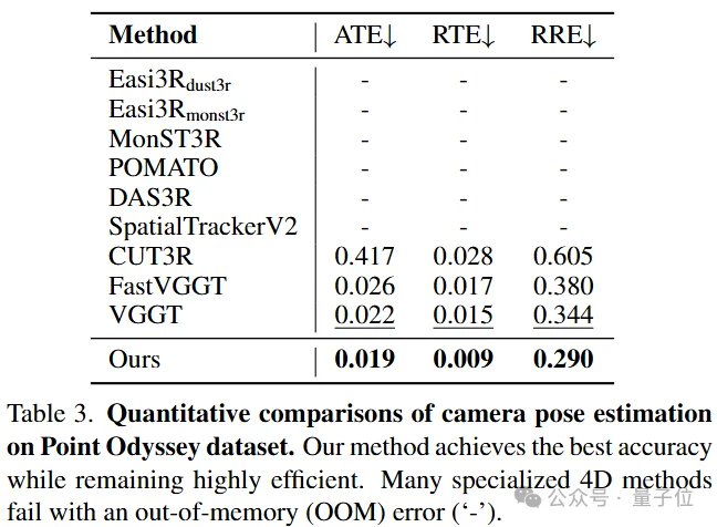 挖掘注意力中的运动线索:无需训练,解锁4D场景重建能力
