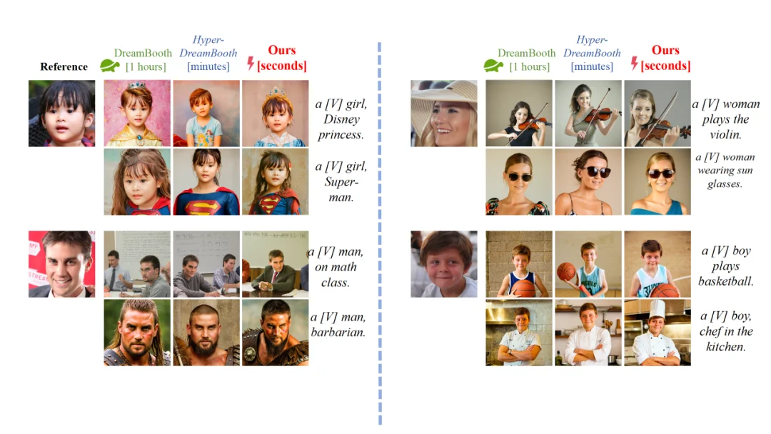 比LoRA更快更强,全新框架LoFA上线,秒级适配大模型