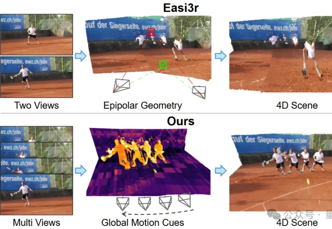 挖掘注意力中的运动线索：无需训练，解锁4D场景重建能力