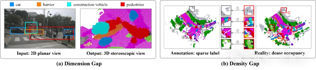刷榜自动驾驶语义场景补全!北大新作:高维度、高密度 | AAAI'26