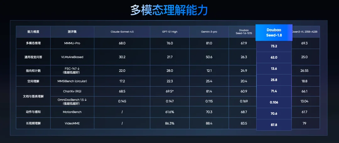 两大模型发布!豆包大模型日均使用量突破50万亿Tokens