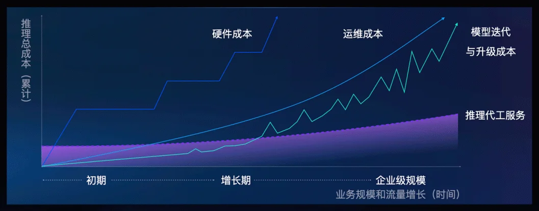 两大模型发布!豆包大模型日均使用量突破50万亿Tokens