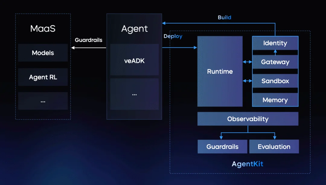两大模型发布!豆包大模型日均使用量突破50万亿Tokens