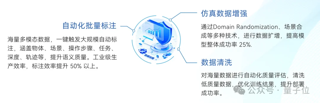 具身智能的数据难题,终于有了可规模化的解法