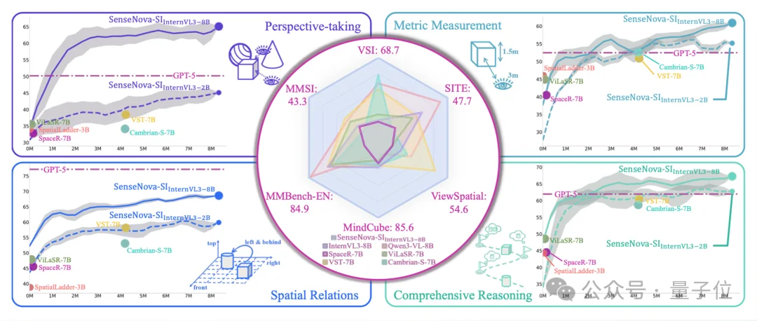 大模型的进化方向:Words to Worlds | 对话商汤林达华
