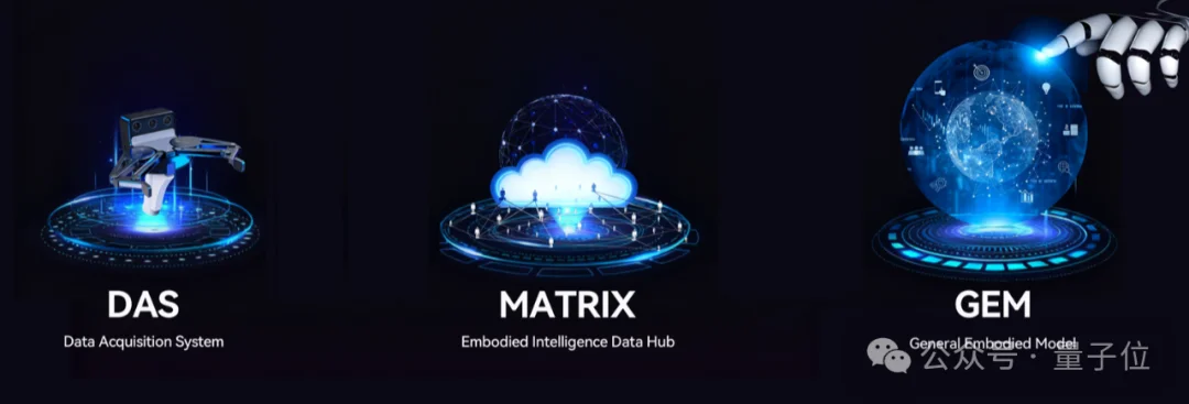 具身智能的数据难题,终于有了可规模化的解法