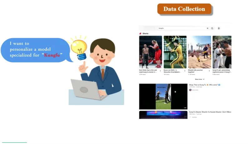 比LoRA更快更强,全新框架LoFA上线,秒级适配大模型