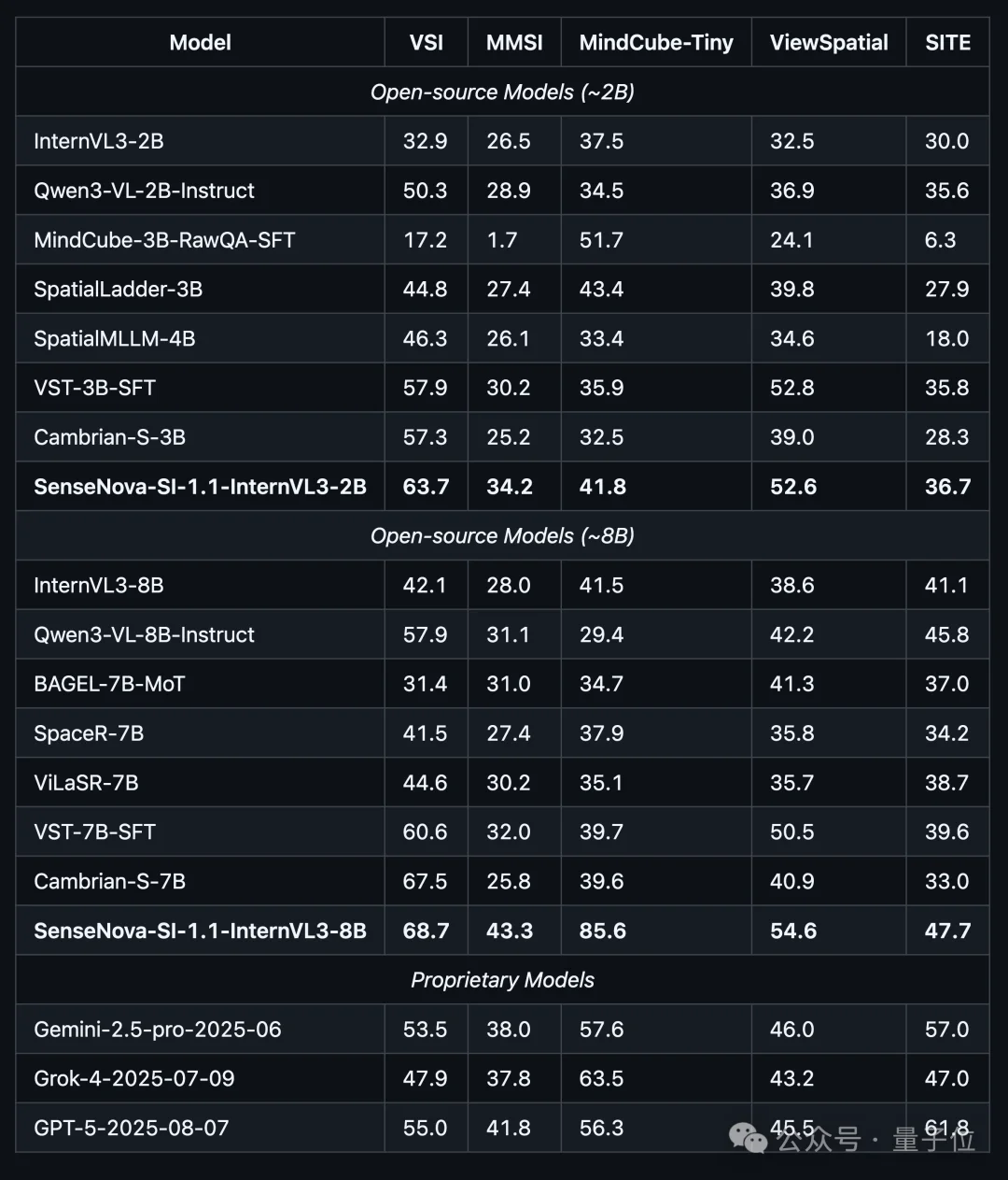 大模型的进化方向:Words to Worlds | 对话商汤林达华