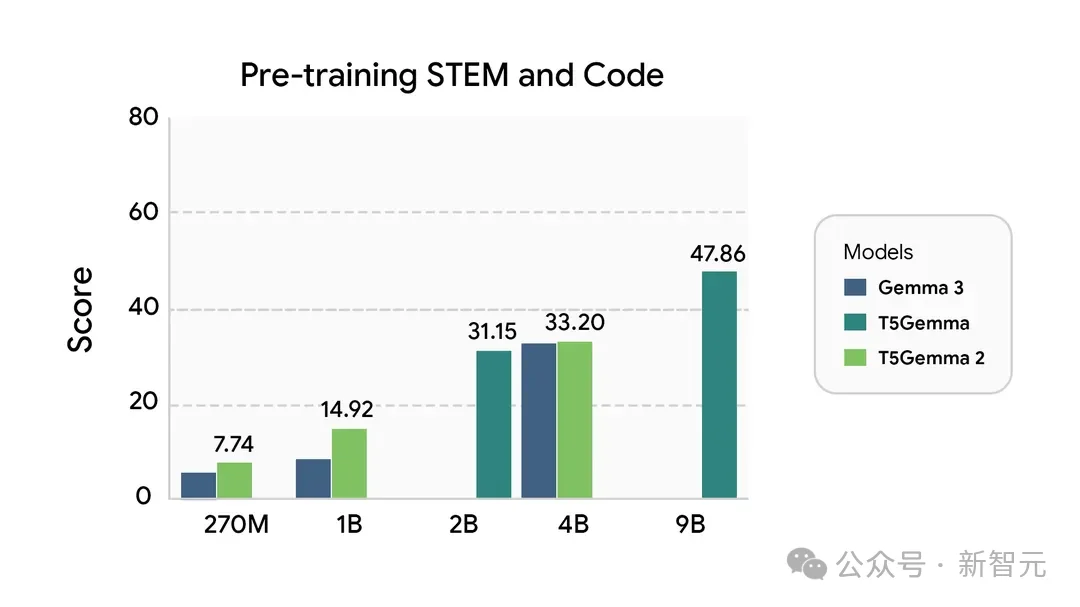 谷歌版两门「小钢炮」开源！2.7亿参数干翻SOTA
