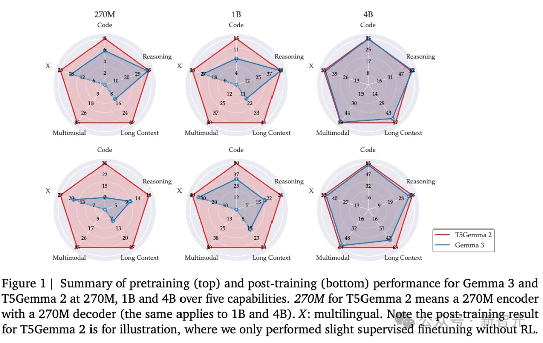 谷歌版两门「小钢炮」开源！2.7亿参数干翻SOTA