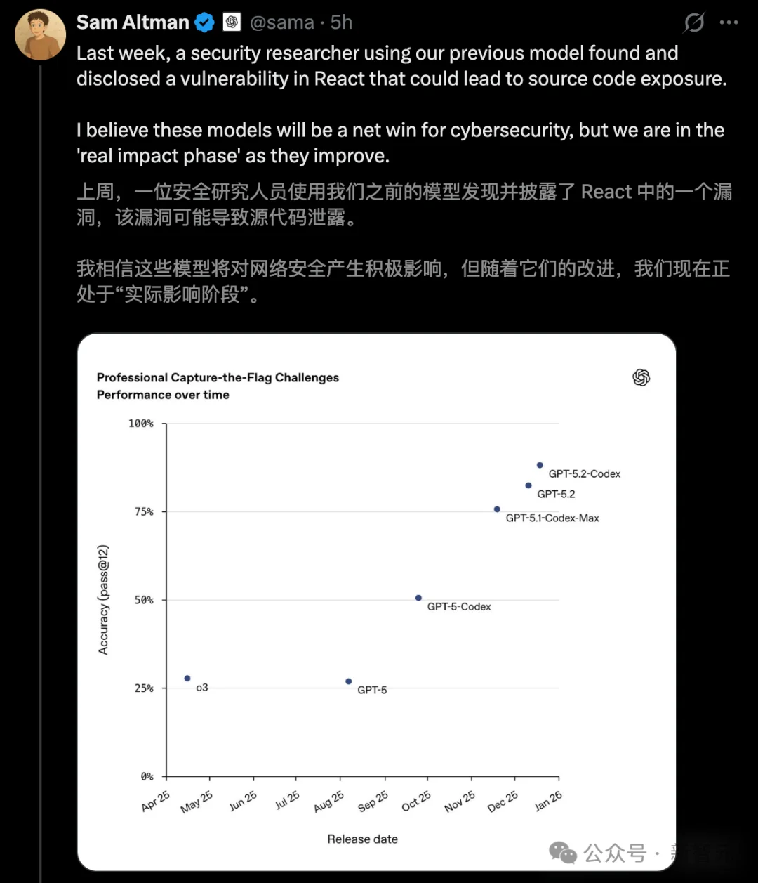 太狠了！奥特曼亲手「干掉」GPT-5.2，OpenAI祭出最强编程AI