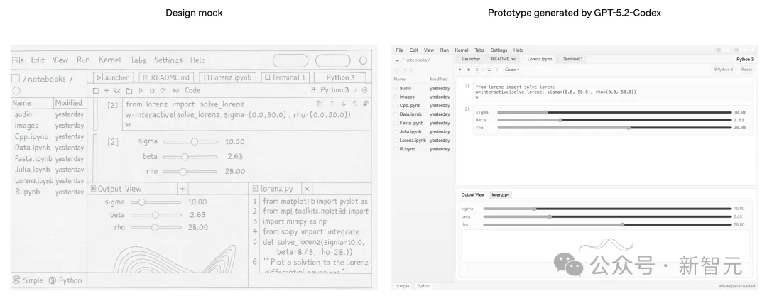 太狠了！奥特曼亲手「干掉」GPT-5.2，OpenAI祭出最强编程AI