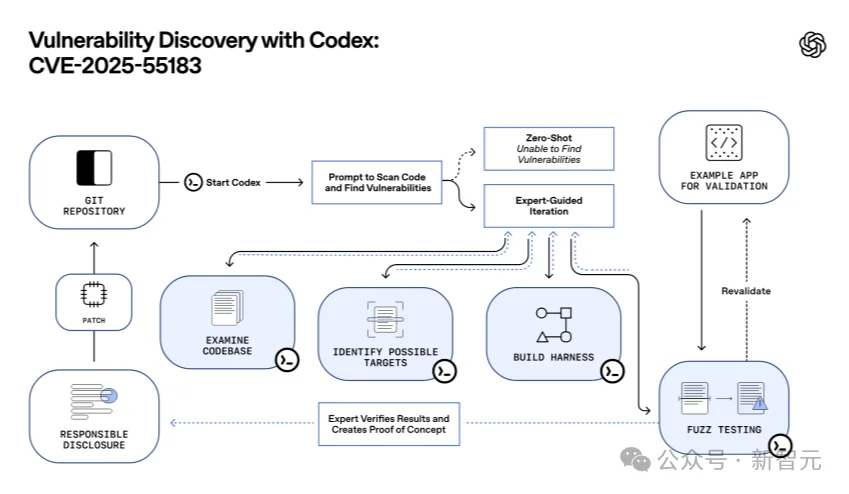 太狠了！奥特曼亲手「干掉」GPT-5.2，OpenAI祭出最强编程AI