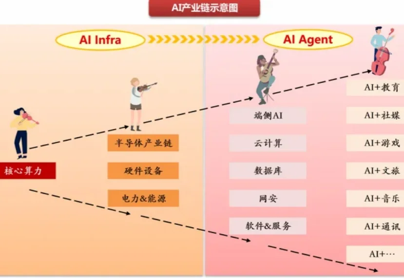 市值30亿，珠海冲出一家AI数字员工IPO，高瓴、温氏股份押注