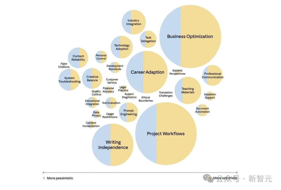 Anthropic重磅新研究：当AI采访了1250人，它看见了人类的「职业软肋」
