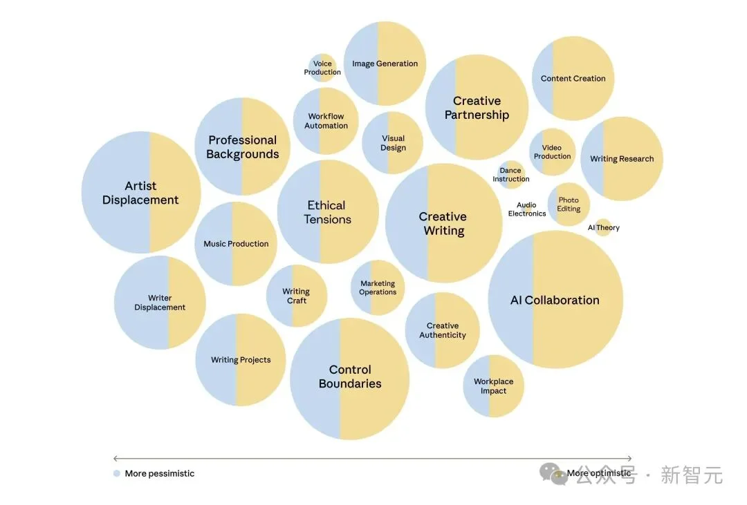 Anthropic重磅新研究：当AI采访了1250人，它看见了人类的「职业软肋」