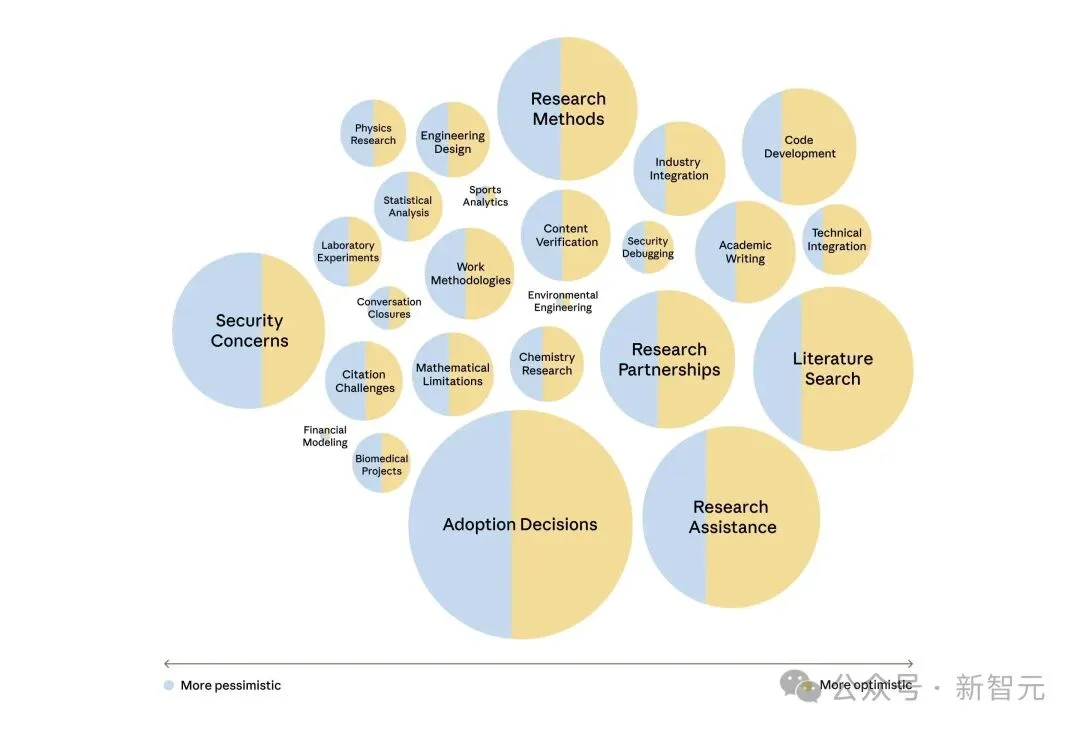 Anthropic重磅新研究：当AI采访了1250人，它看见了人类的「职业软肋」