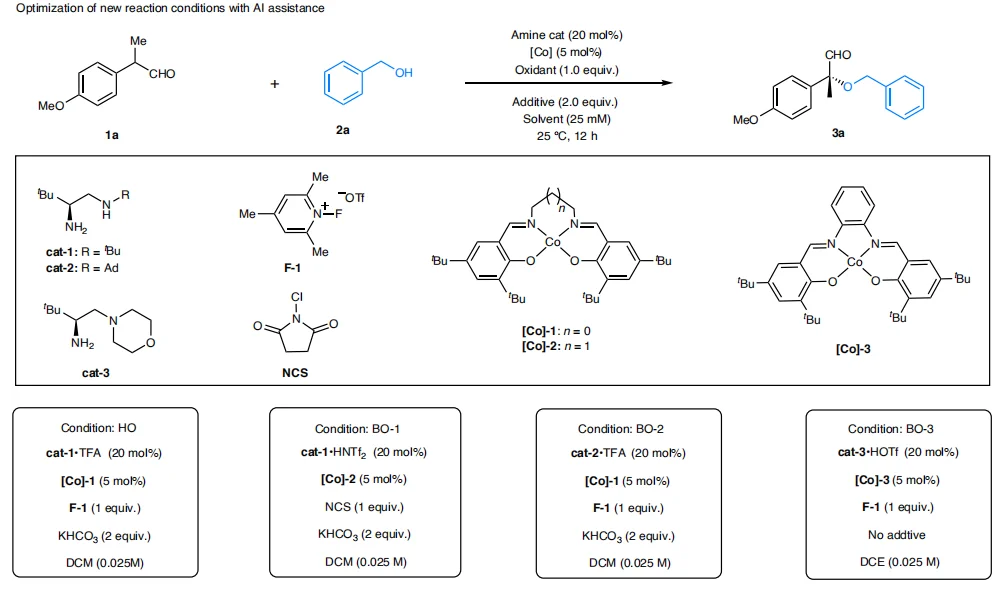 63次实验锁定184万种可能！清华团队用AI撬开化学新反应宝藏