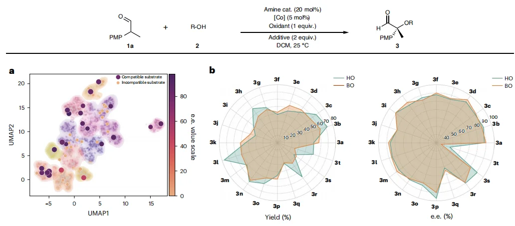 63次实验锁定184万种可能！清华团队用AI撬开化学新反应宝藏