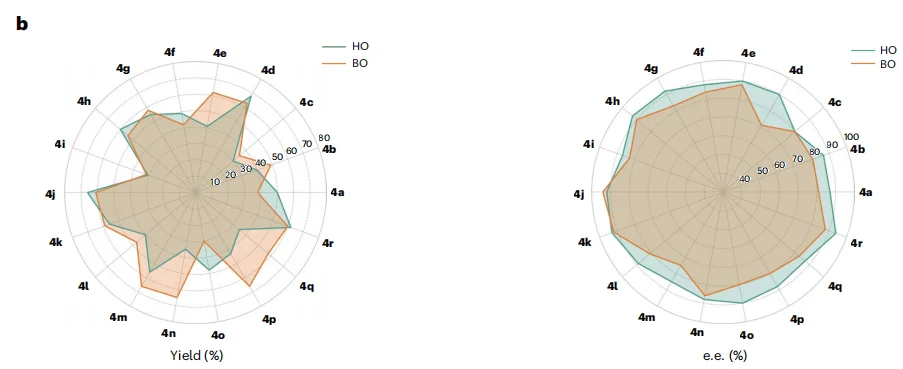 63次实验锁定184万种可能！清华团队用AI撬开化学新反应宝藏