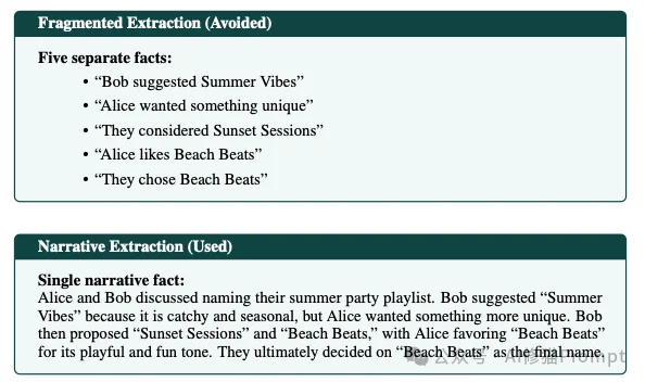 最近很火的Hindsight,基于图谱的「Agent记忆栈」解耦事实与信念