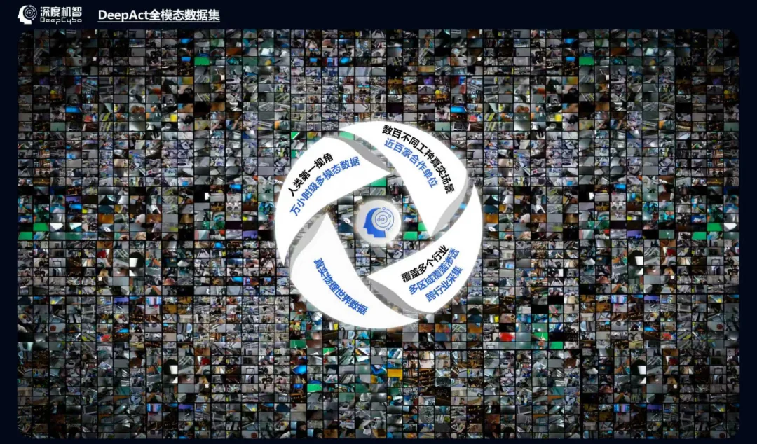 与Physical Intelligence同日发声：深度机智亮出「情境数采」杀手锏，具身智能的通用性天花板要被捅破了？