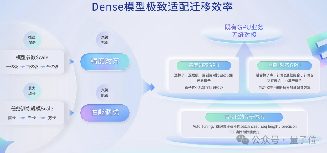 国产AI芯片看两个指标：模型覆盖+集群规模能力 | 百度智能云王雁鹏@MEET2026