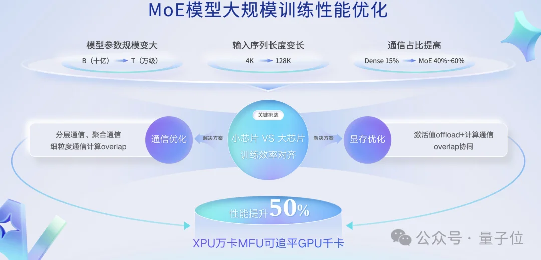 国产AI芯片看两个指标：模型覆盖+集群规模能力 | 百度智能云王雁鹏@MEET2026