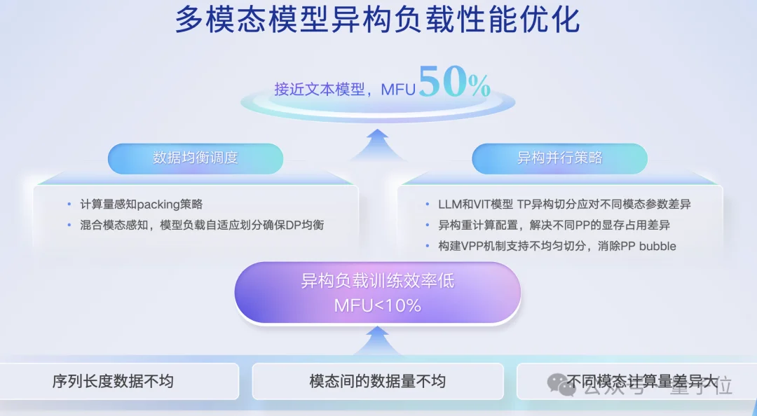 国产AI芯片看两个指标：模型覆盖+集群规模能力 | 百度智能云王雁鹏@MEET2026