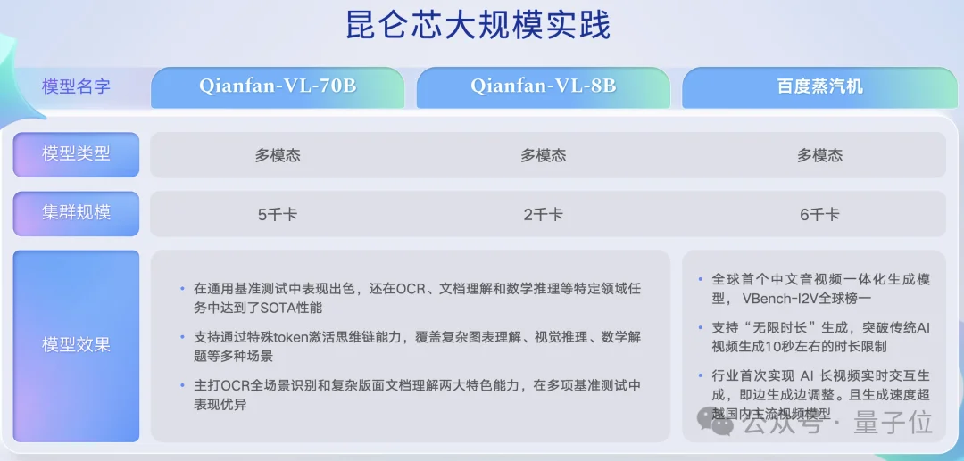 国产AI芯片看两个指标：模型覆盖+集群规模能力 | 百度智能云王雁鹏@MEET2026