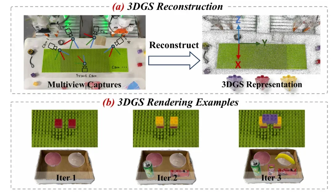 北大发布 ManualVLA：首个长程「生成–理解–动作」一体化模型，实现从最终状态自主生成说明书并完成操纵