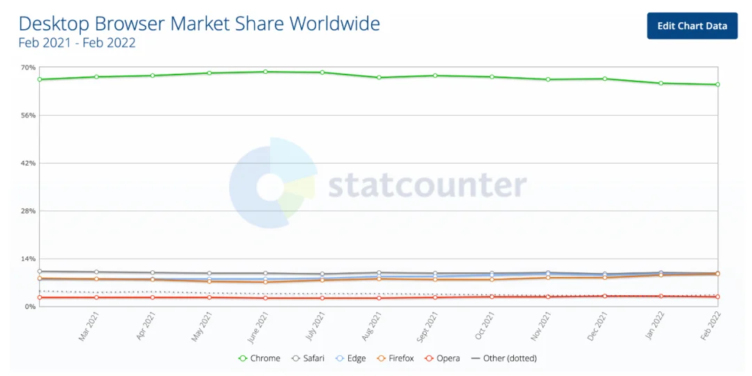退出中国的火狐浏览器，决定向着你最厌恶的 AI 进化