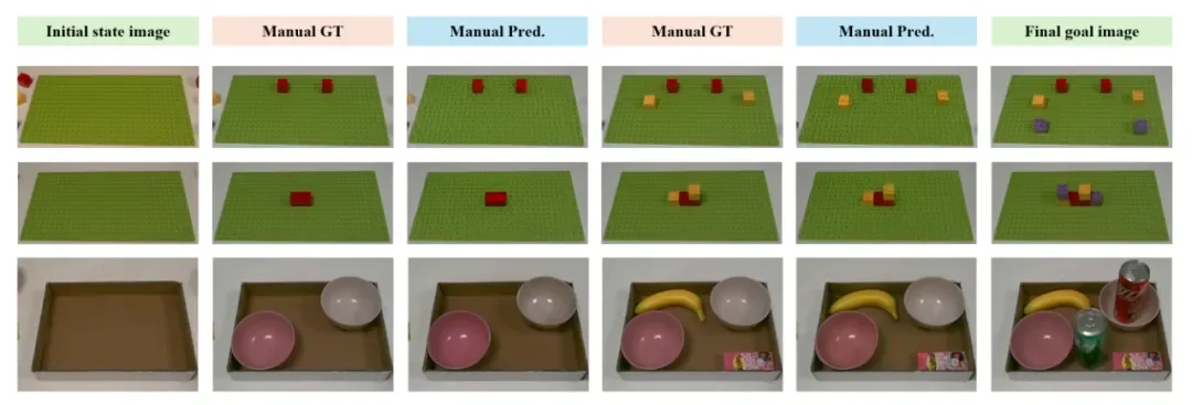 北大发布 ManualVLA：首个长程「生成–理解–动作」一体化模型，实现从最终状态自主生成说明书并完成操纵