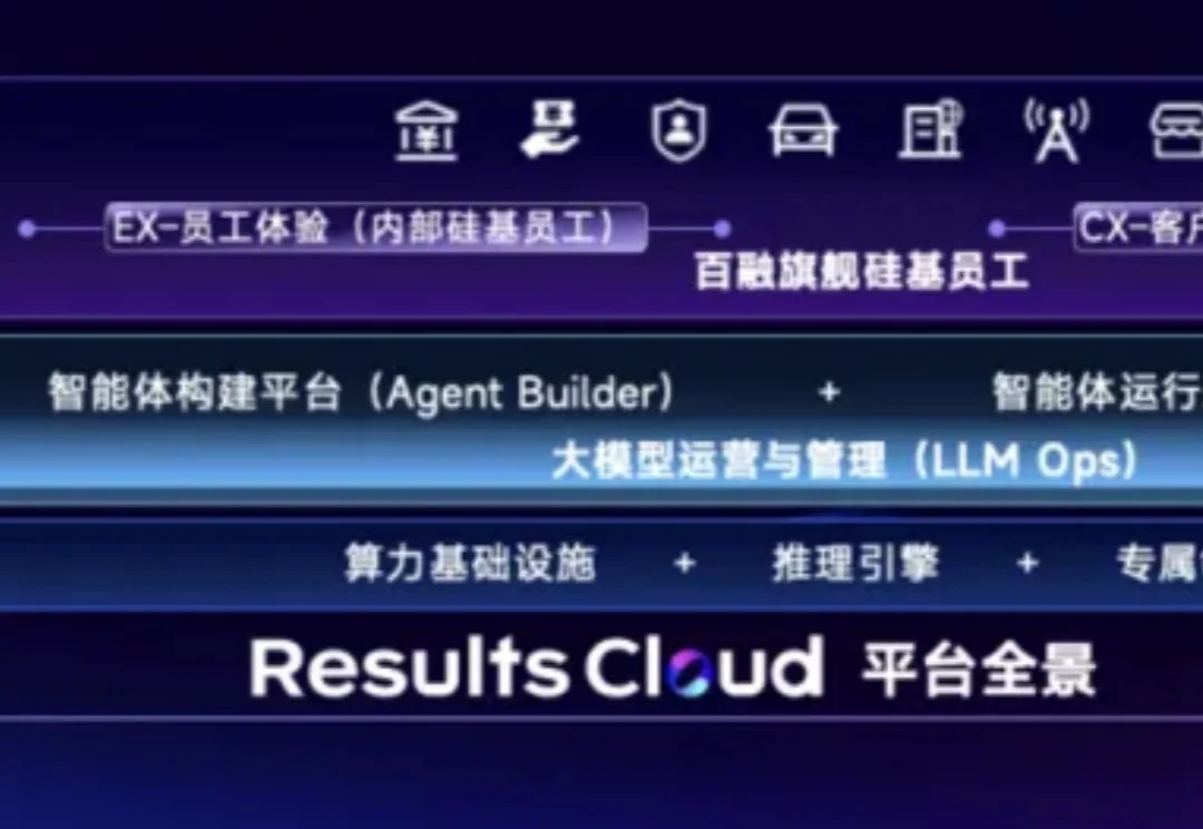 不卖「工具」卖「生产力」，百融云创如何用「硅基员工」打破AI落地僵局？
