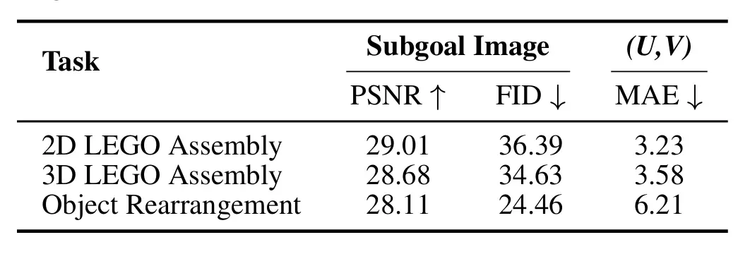北大发布 ManualVLA：首个长程「生成–理解–动作」一体化模型，实现从最终状态自主生成说明书并完成操纵