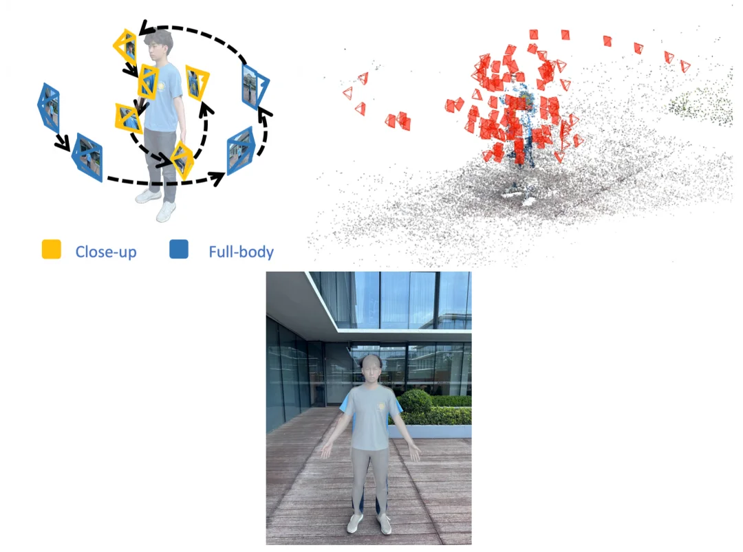 SIGGRAPH Asia 2025 | 只用一部手机创建和渲染高质量3D数字人