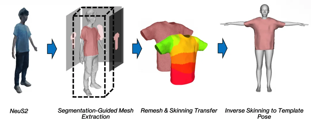 SIGGRAPH Asia 2025 | 只用一部手机创建和渲染高质量3D数字人