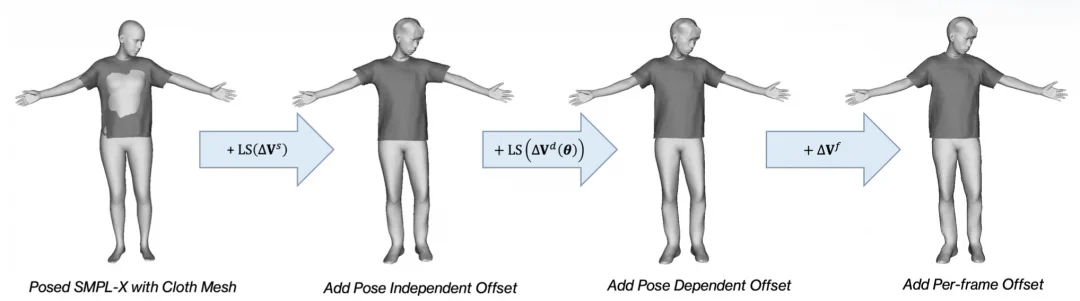 SIGGRAPH Asia 2025 | 只用一部手机创建和渲染高质量3D数字人