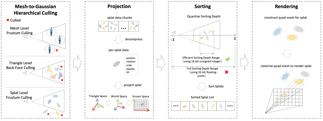 SIGGRAPH Asia 2025 | 只用一部手机创建和渲染高质量3D数字人